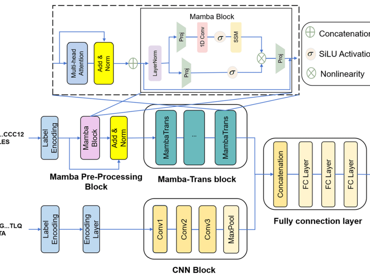 Xinpo’s Recent Studies on Drug–Target Interaction and Molecular Modeling Are Now Published in the Journal of Chemical Information and Modeling and the Journal of&nbsp;Cheminformatics